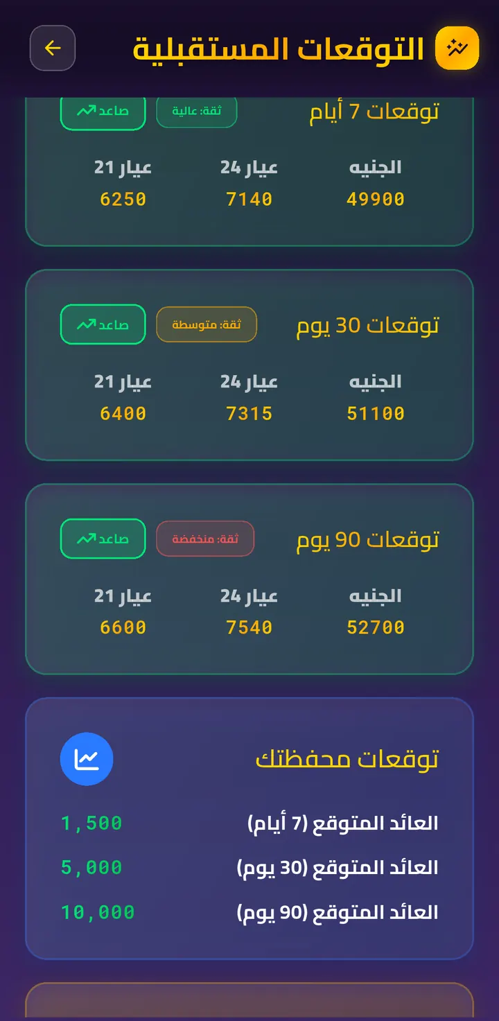 شاشة التوقعات في تطبيق كفّة