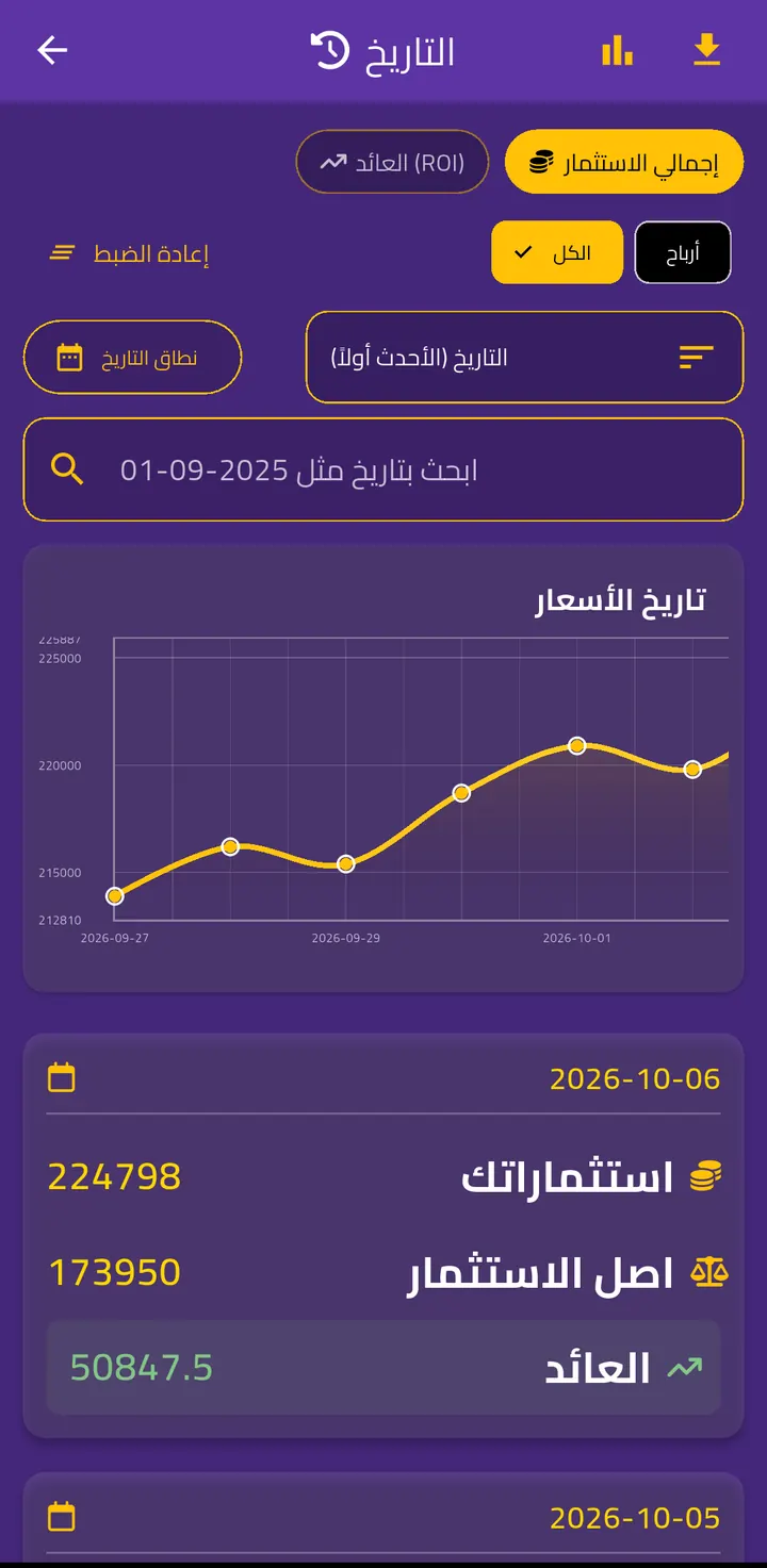 شاشة تاريخ أسعار الذهب في كفّة